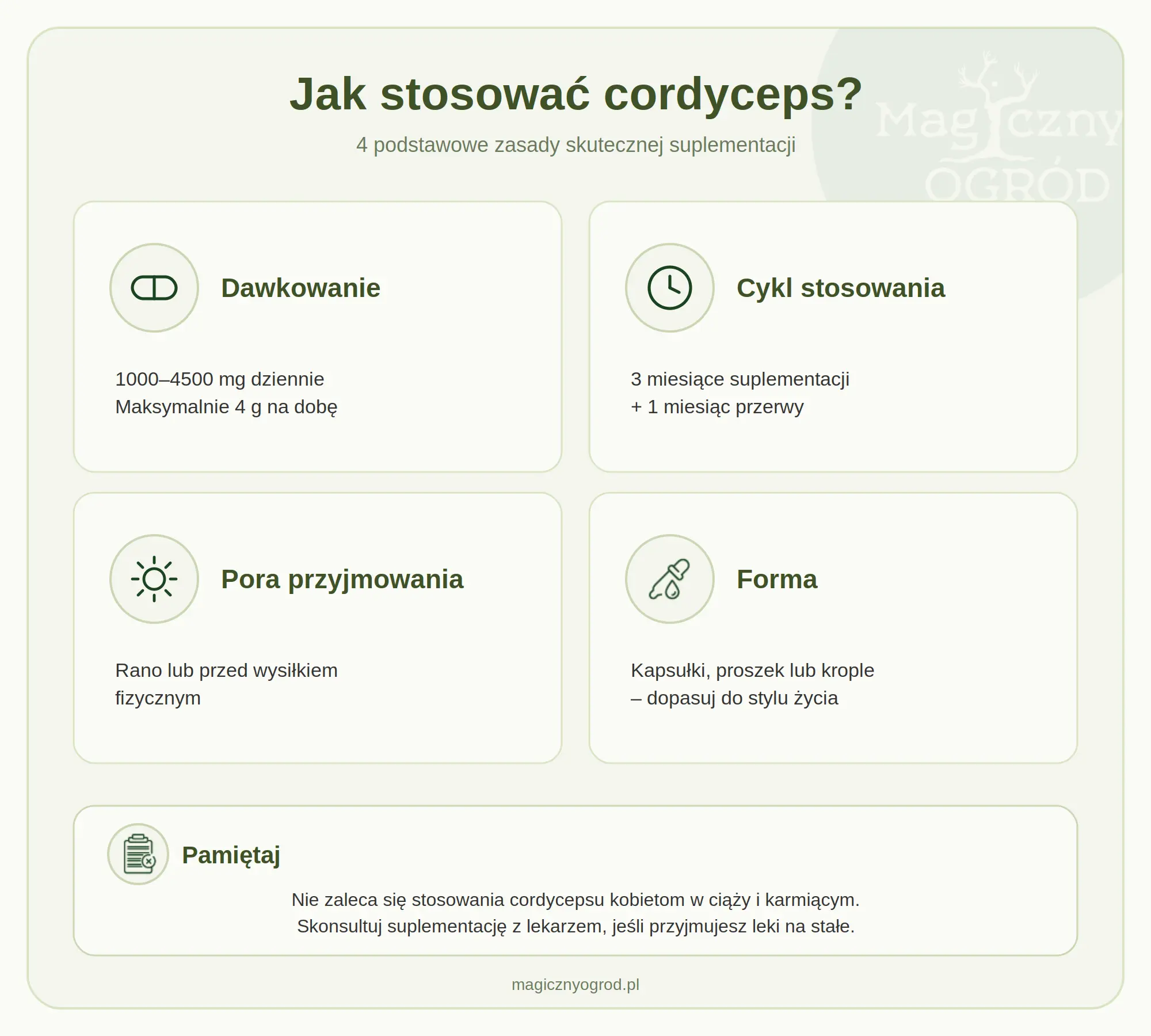 cordyceps dawkowanie infografika